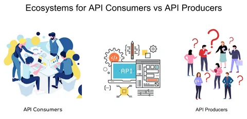 API Governance in Growing Product Ecosystems